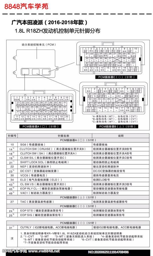 2016-2018年广汽本田凌派R18ZH（1.8L）发动机控制单元